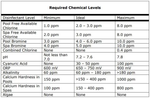 Texas Pool Code 2021 - Poolsure | An Aquasol Company